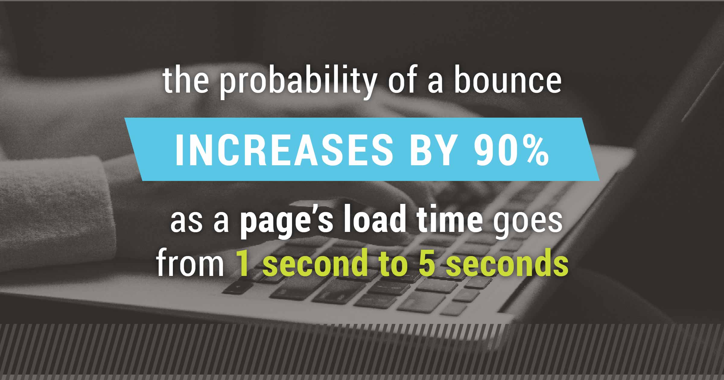 Website speed and page speed affect bounce rate 