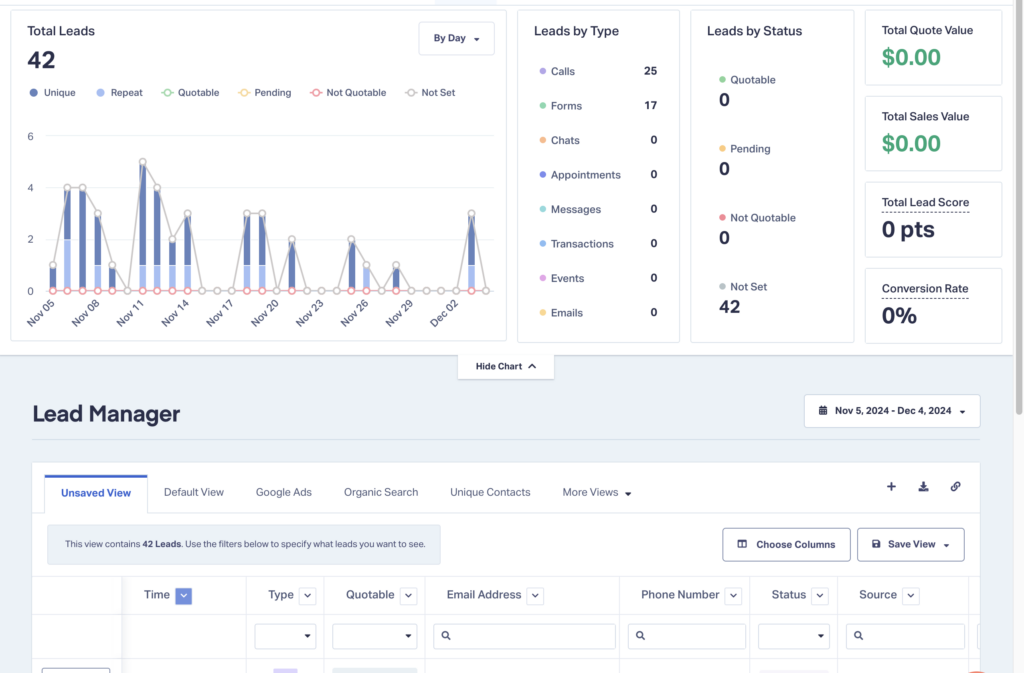 lead source tracking for remodeling contractors. Lead attribution for home improvement
