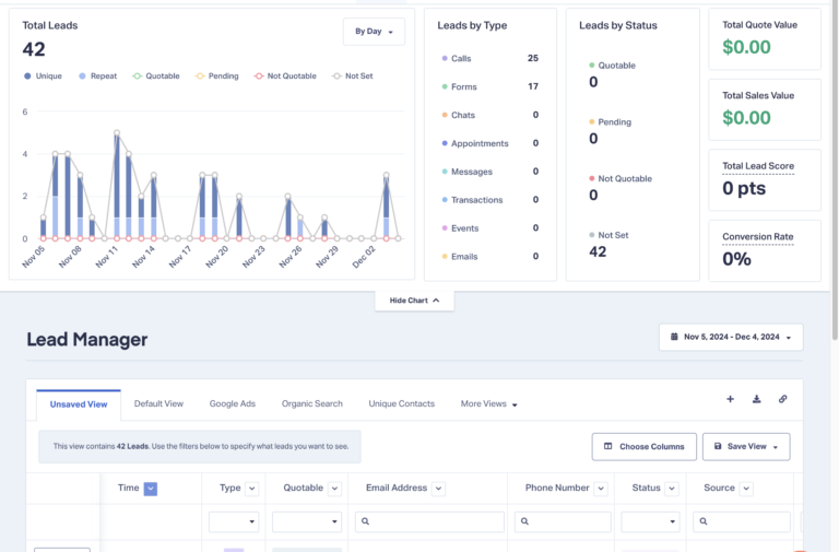 lead source tracking for remodeling contractors. Lead attribution for home improvement