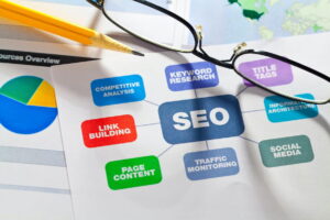 Content cannibalization SEO